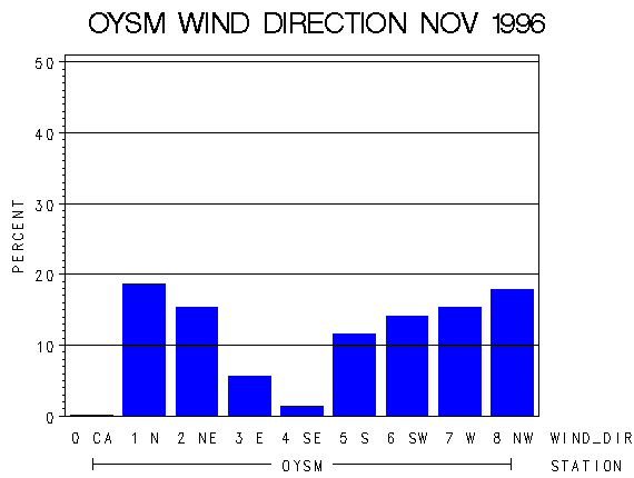 WINDDgraph