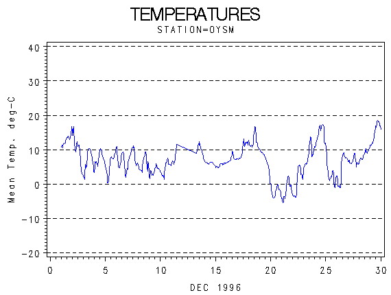 TEMPgraph