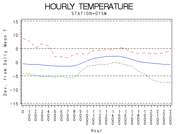 TEMP1graph