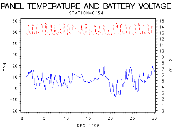 VOLTgraph