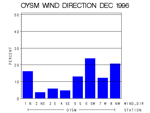 WINDDgraph