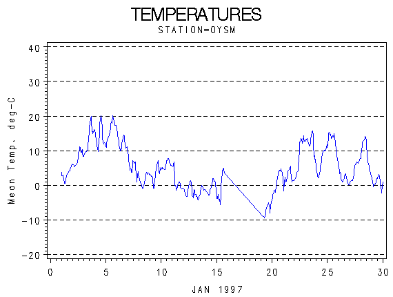 TEMPgraph