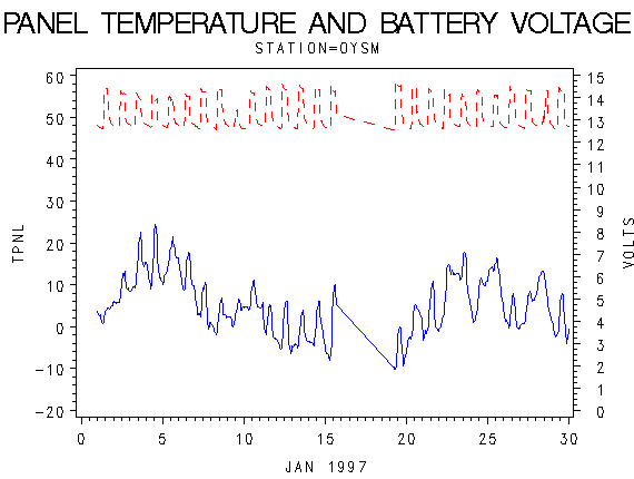 VOLTgraph