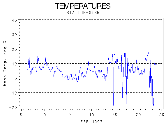 TEMPgraph
