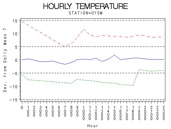 TEMP1graph