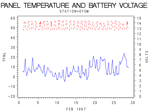 VOLTgraph