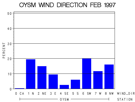 WINDDgraph