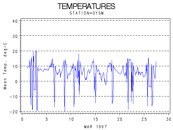 TEMPgraph