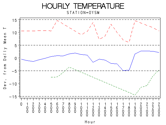 TEMP1graph