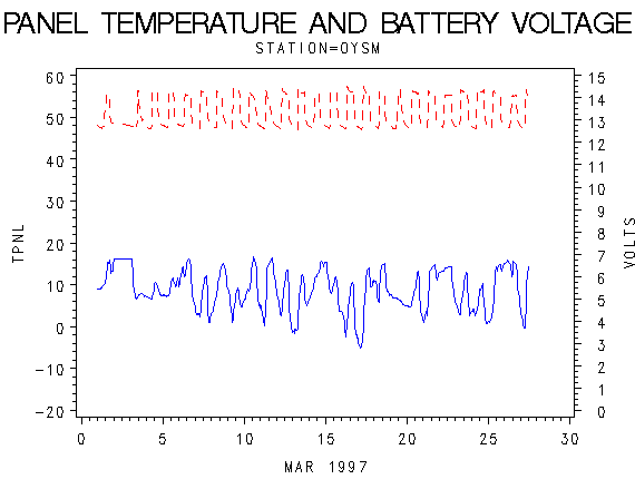 VOLTgraph