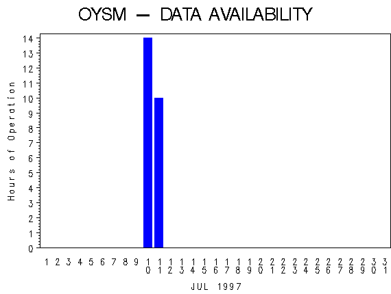 NHOURSgraph