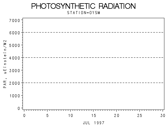 PARgraph