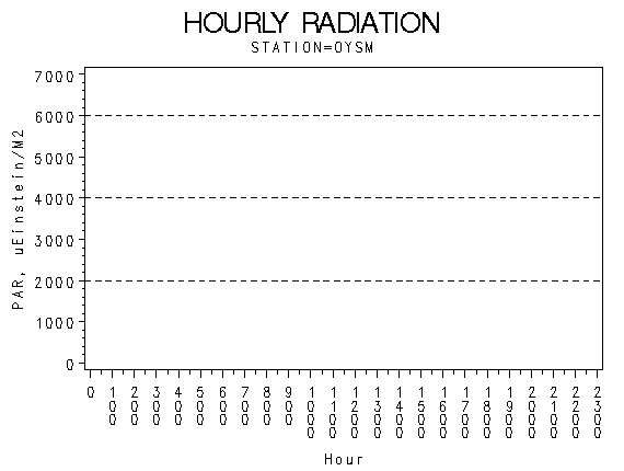 PARgraph