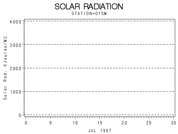 RSgraph