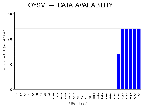 NHOURSgraph