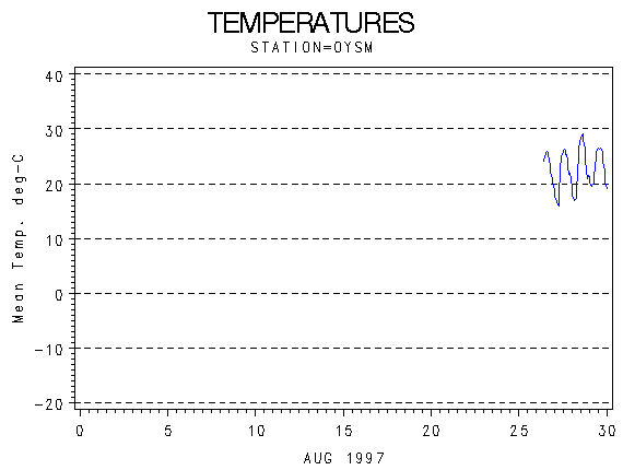 TEMPgraph