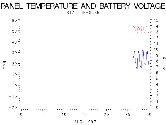 VOLTgraph