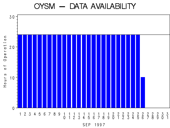 NHOURSgraph