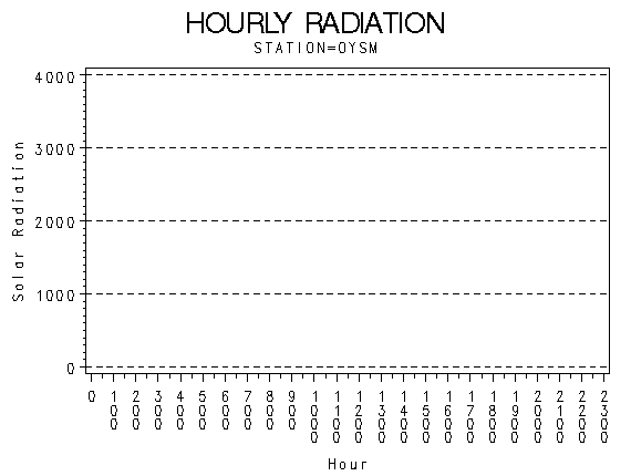 RS1graph