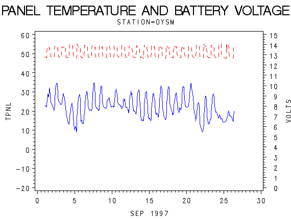 VOLTgraph