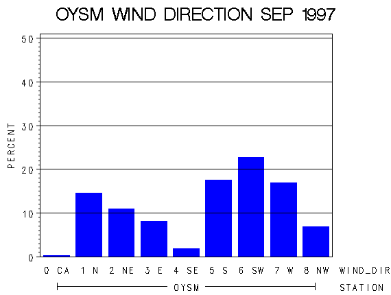 WINDDgraph