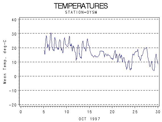 TEMPgraph