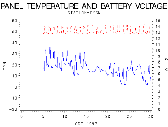 VOLTgraph