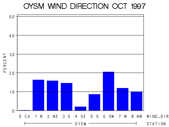WINDDgraph