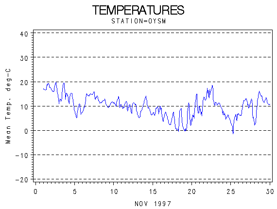 TEMPgraph