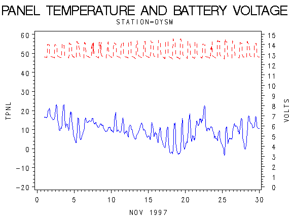 VOLTgraph