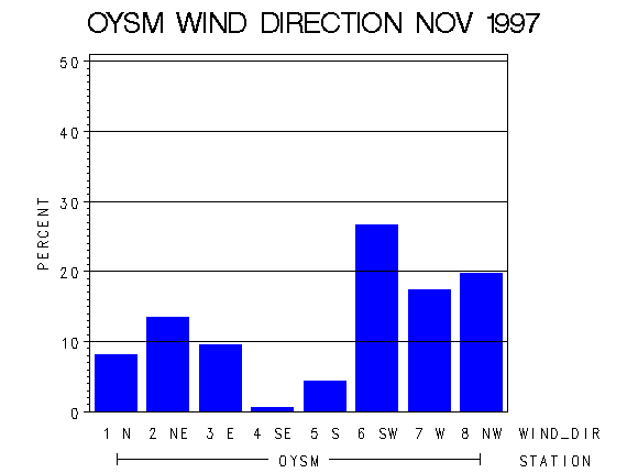 WINDDgraph