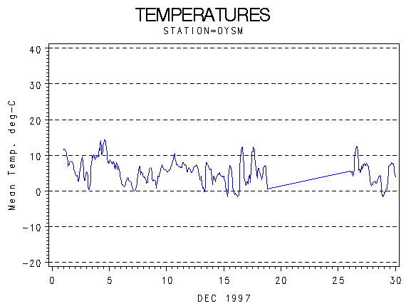 TEMPgraph