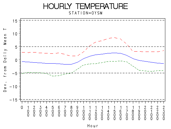 TEMP1graph