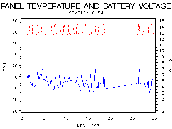 VOLTgraph