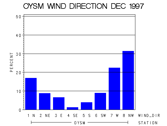 WINDDgraph