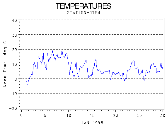 TEMPgraph