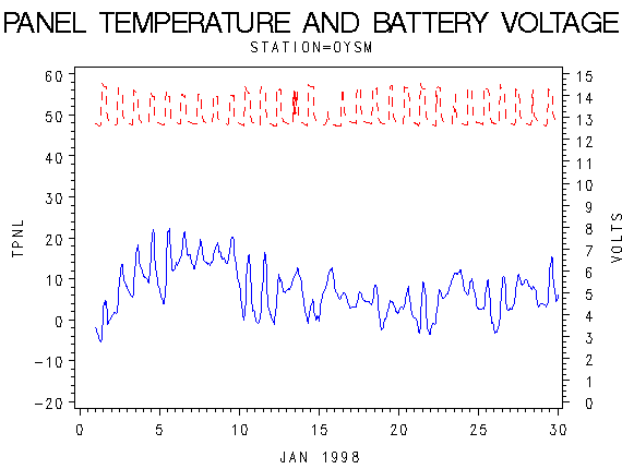 VOLTgraph