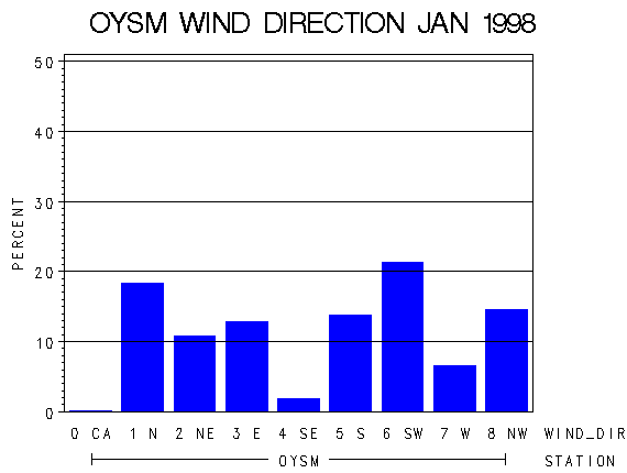 WINDDgraph