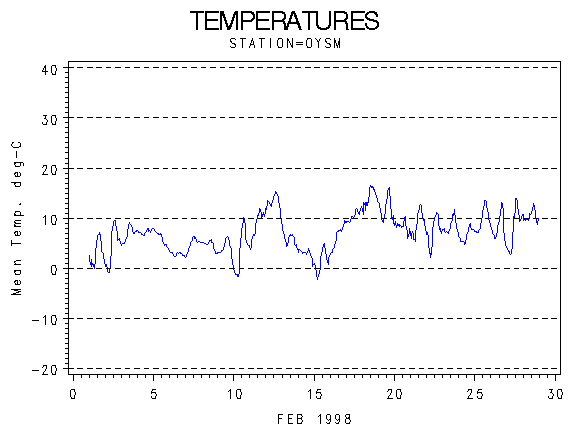 TEMPgraph