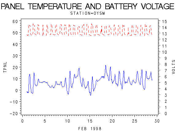 VOLTgraph