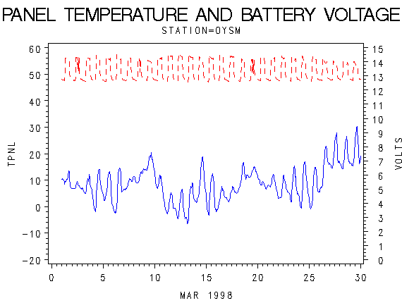 VOLTgraph