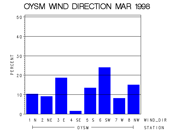 WINDDgraph