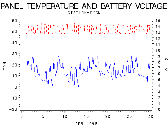VOLTgraph