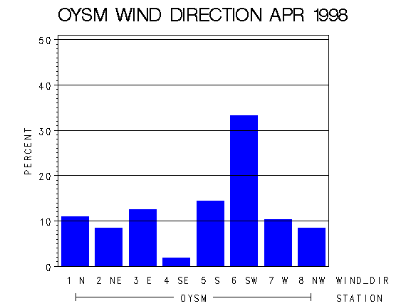 WINDDgraph