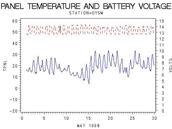 VOLTgraph