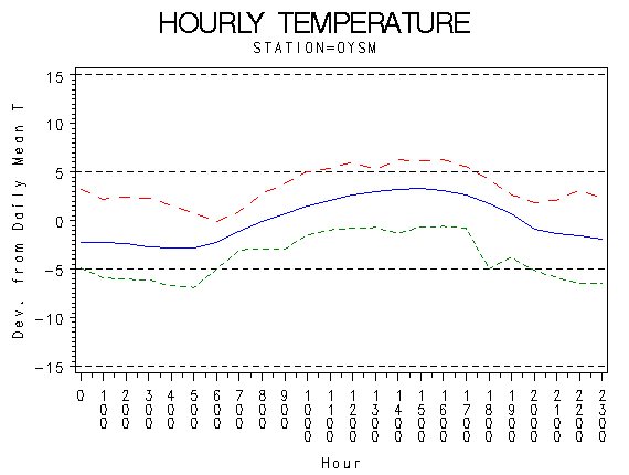 TEMP1graph