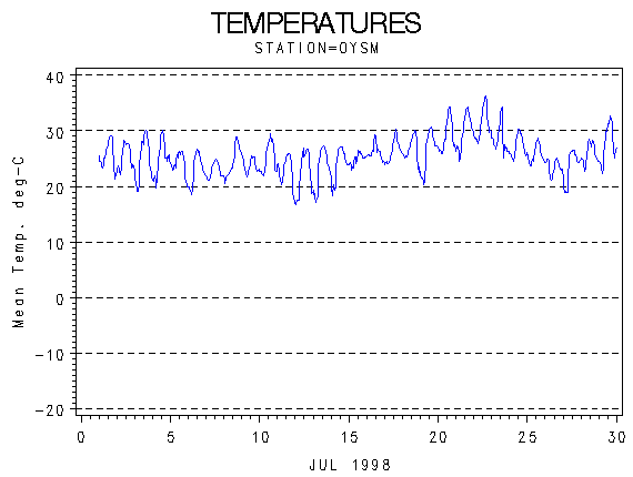 TEMPgraph