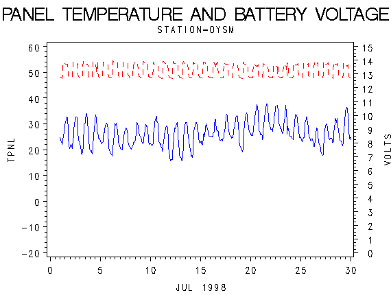 VOLTgraph