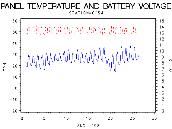 VOLTgraph