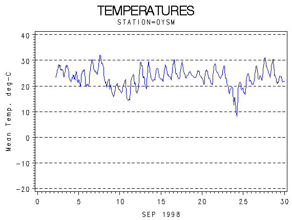 TEMPgraph